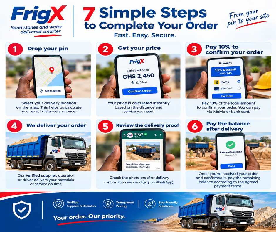 Loaded Frigx tipper truck, three-quarter front view, number plate readable, driver by the cab